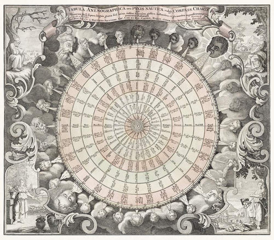 A Map of the Winds (1740) by Matthaeo Seuttero