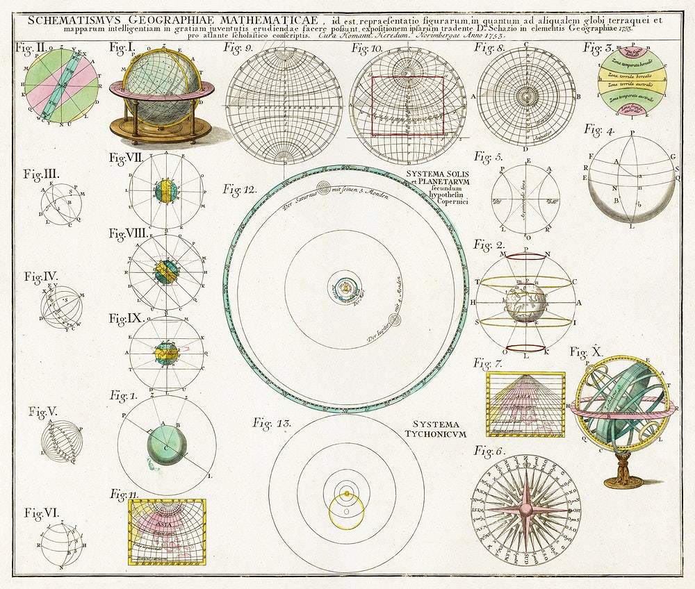 Schematismus geographiae mathematicae, id est repraesentatio (1753) by Johann Baptista Homann